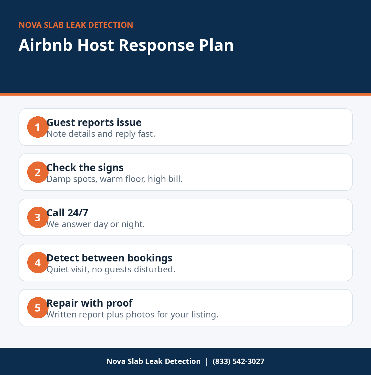 Step-by-step response plan for Airbnb hosts who suspect a slab leak