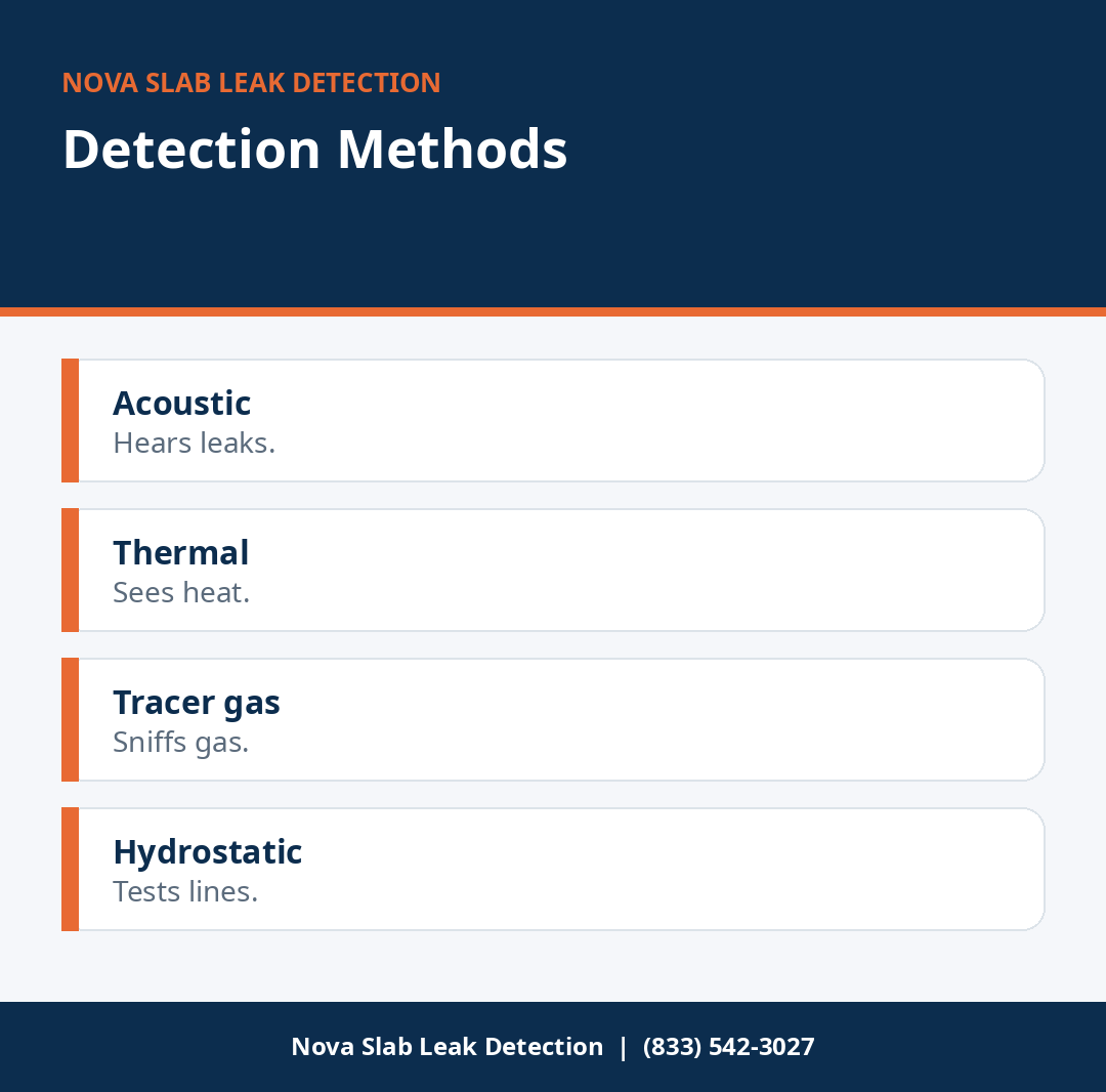Infographic comparing acoustic, pressure, thermal, and moisture detection methods