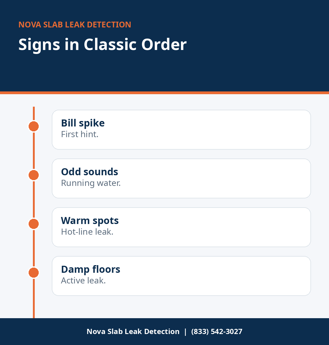 Timeline of the first signs of slab leak in the order homeowners notice them