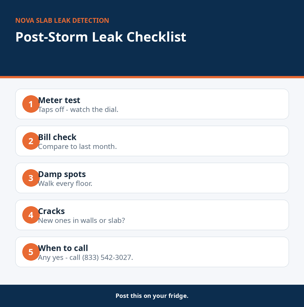 Checklist graphic of post-storm slab leak checks for homeowners