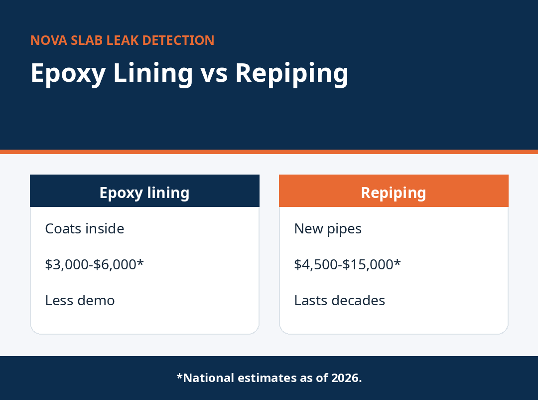 Epoxy lining vs repiping comparison with costs