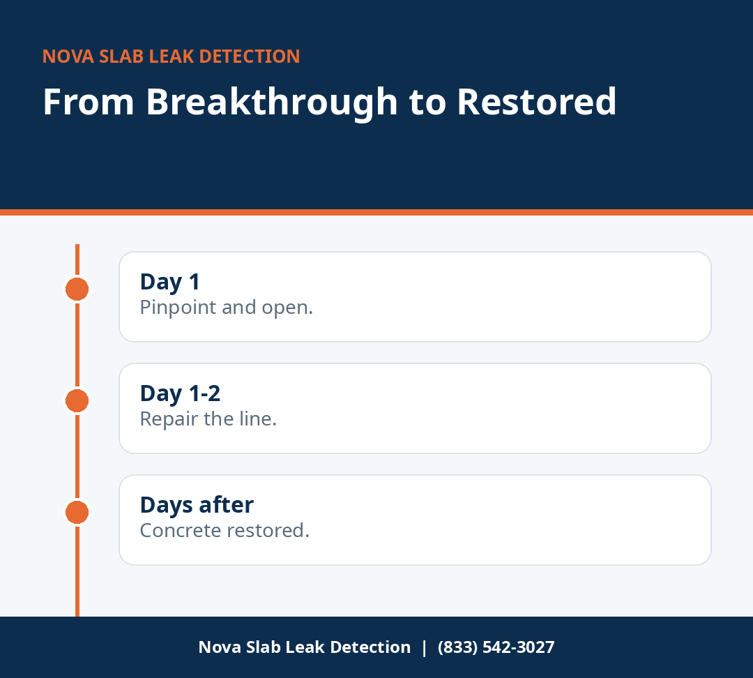 Slab penetration repair and concrete restoration timeline