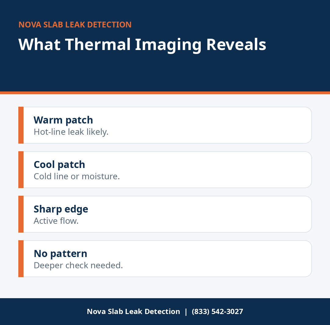 What thermal imaging reveals about slab leaks
