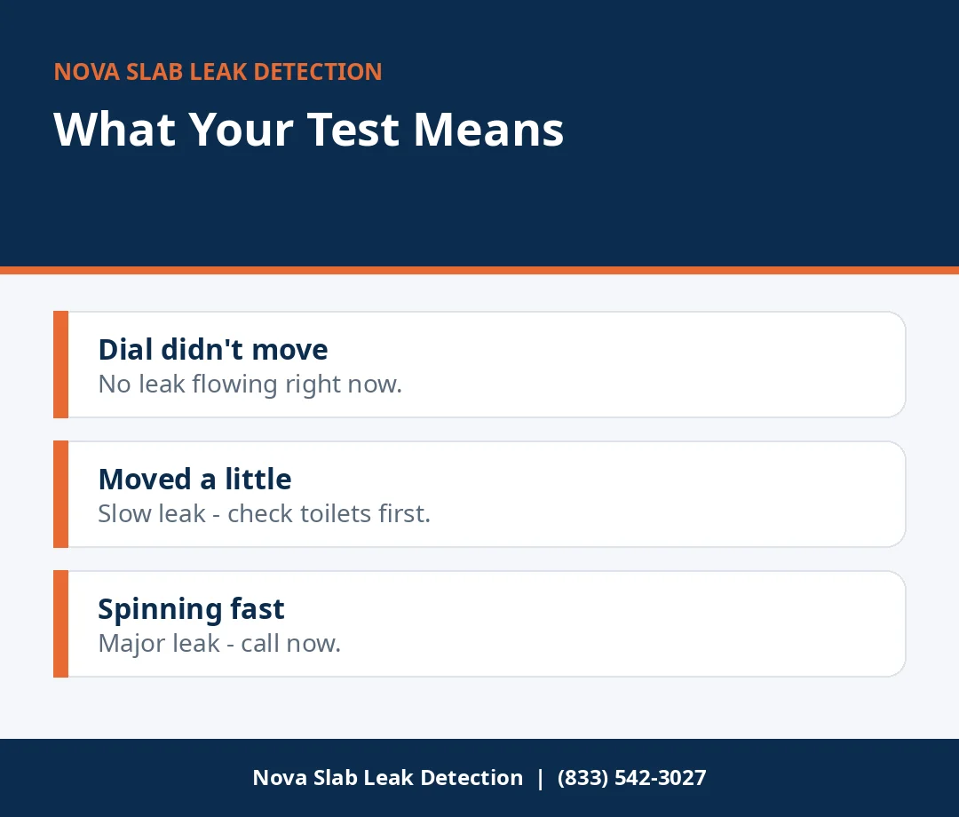 Infographic explaining what water meter test results mean