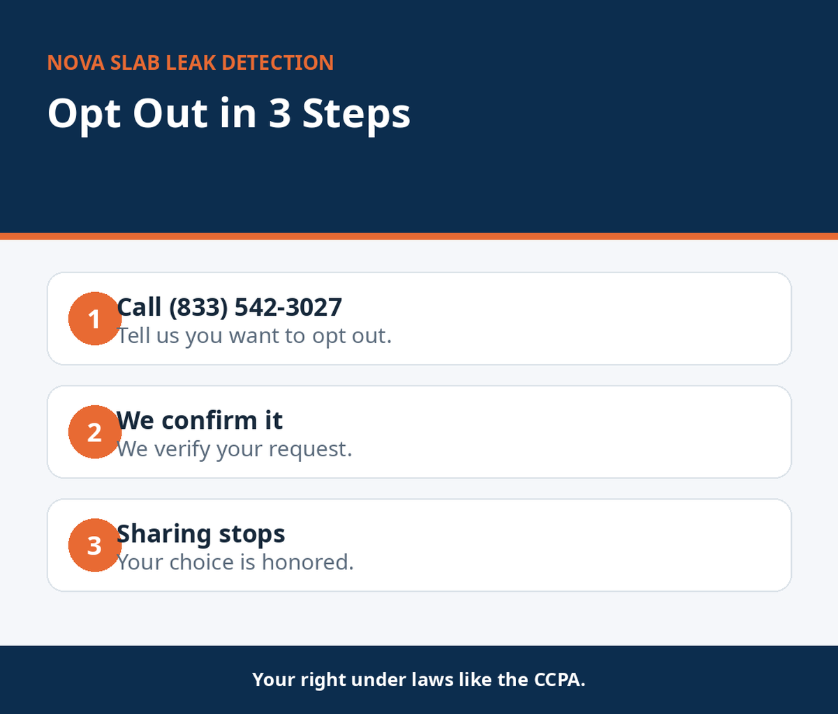 Do Not Sell or Share My Personal Information infographic