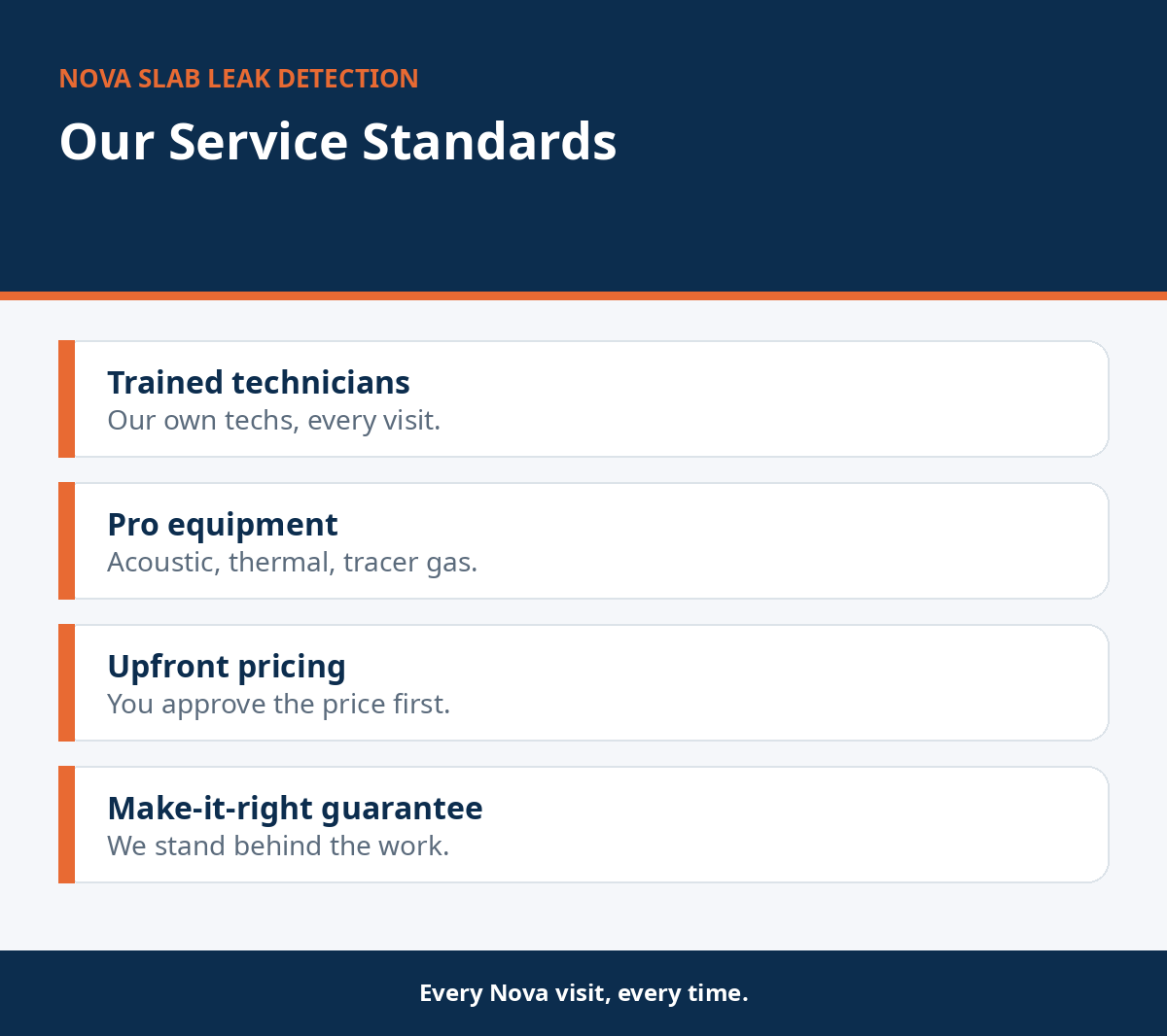 Infographic of the four Nova service standards pillars for every visit