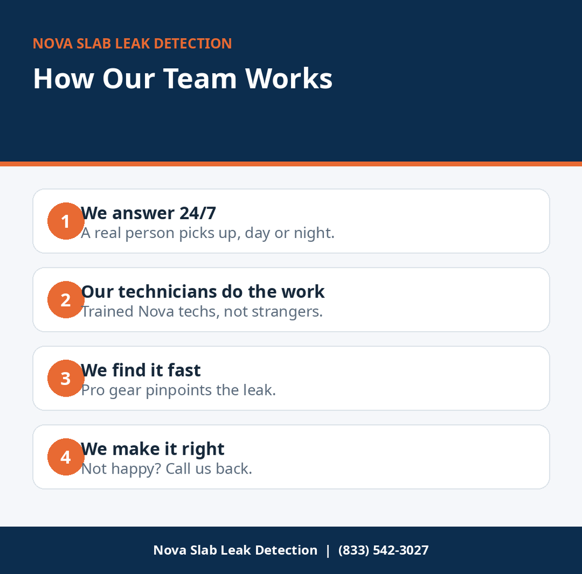 The Nova Slab Leak Detection Team infographic