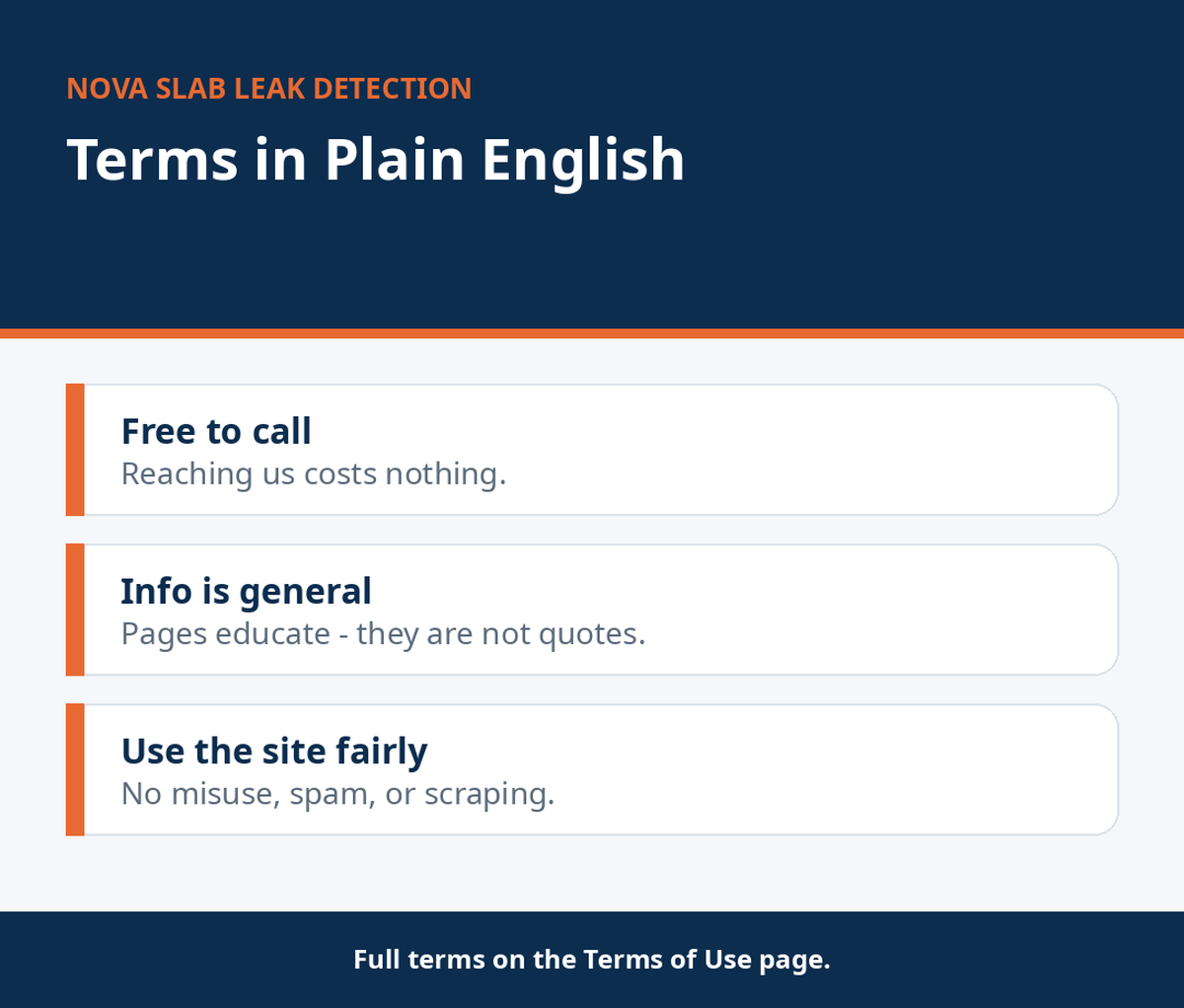 Terms of Use infographic