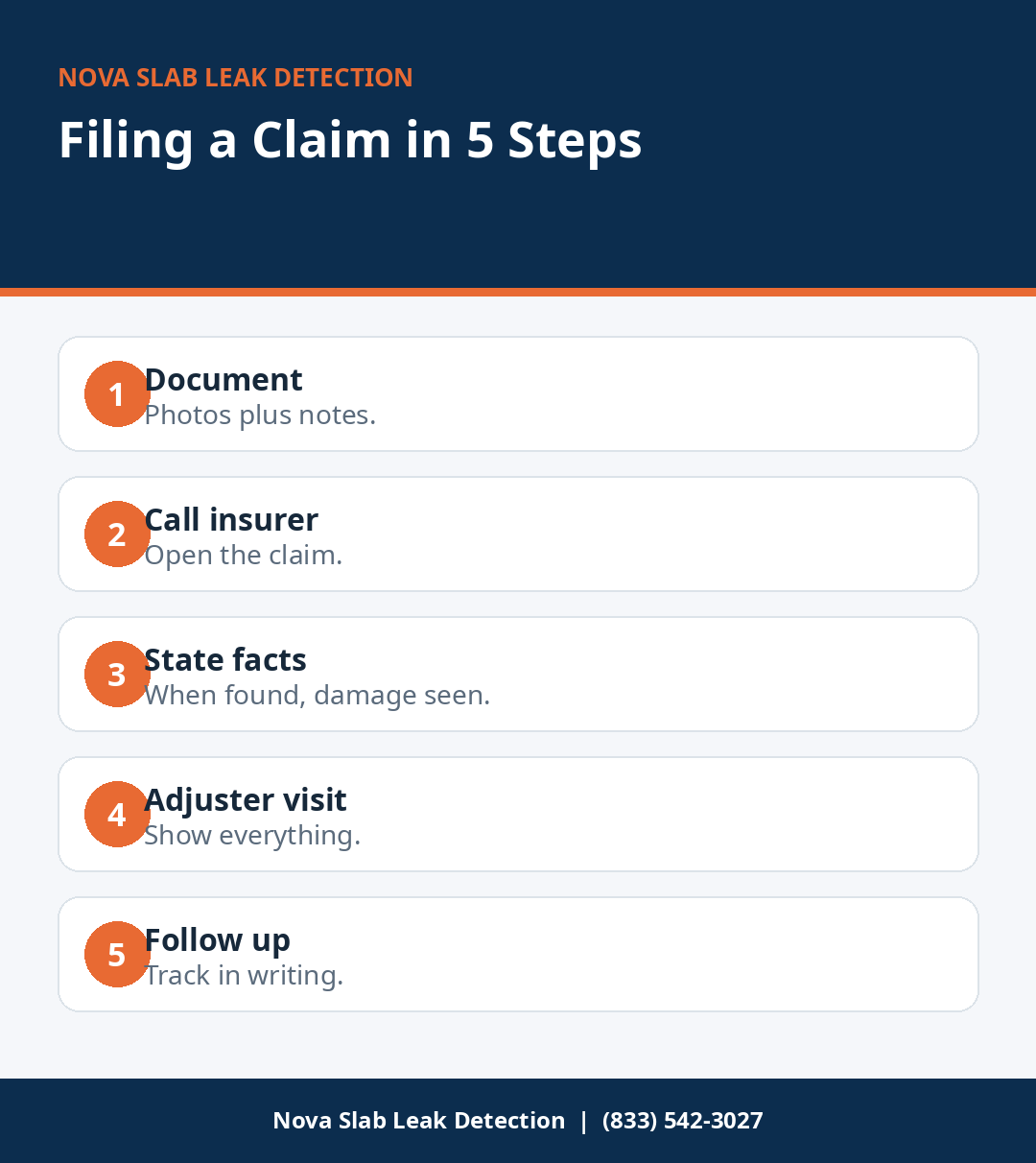 Infographic showing the five steps to file a slab leak insurance claim