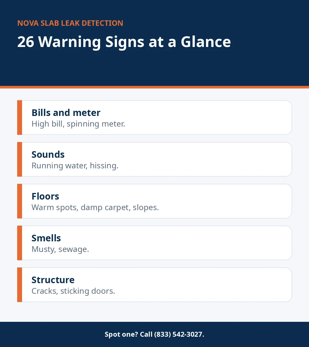 Infographic grouping slab leak warning signs: bills and meter, sounds, floors, smells and structure