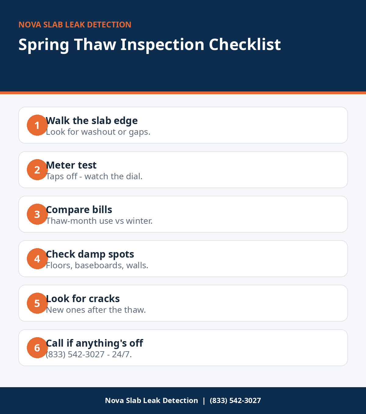 Spring inspection checklist for spotting thaw-related slab leaks