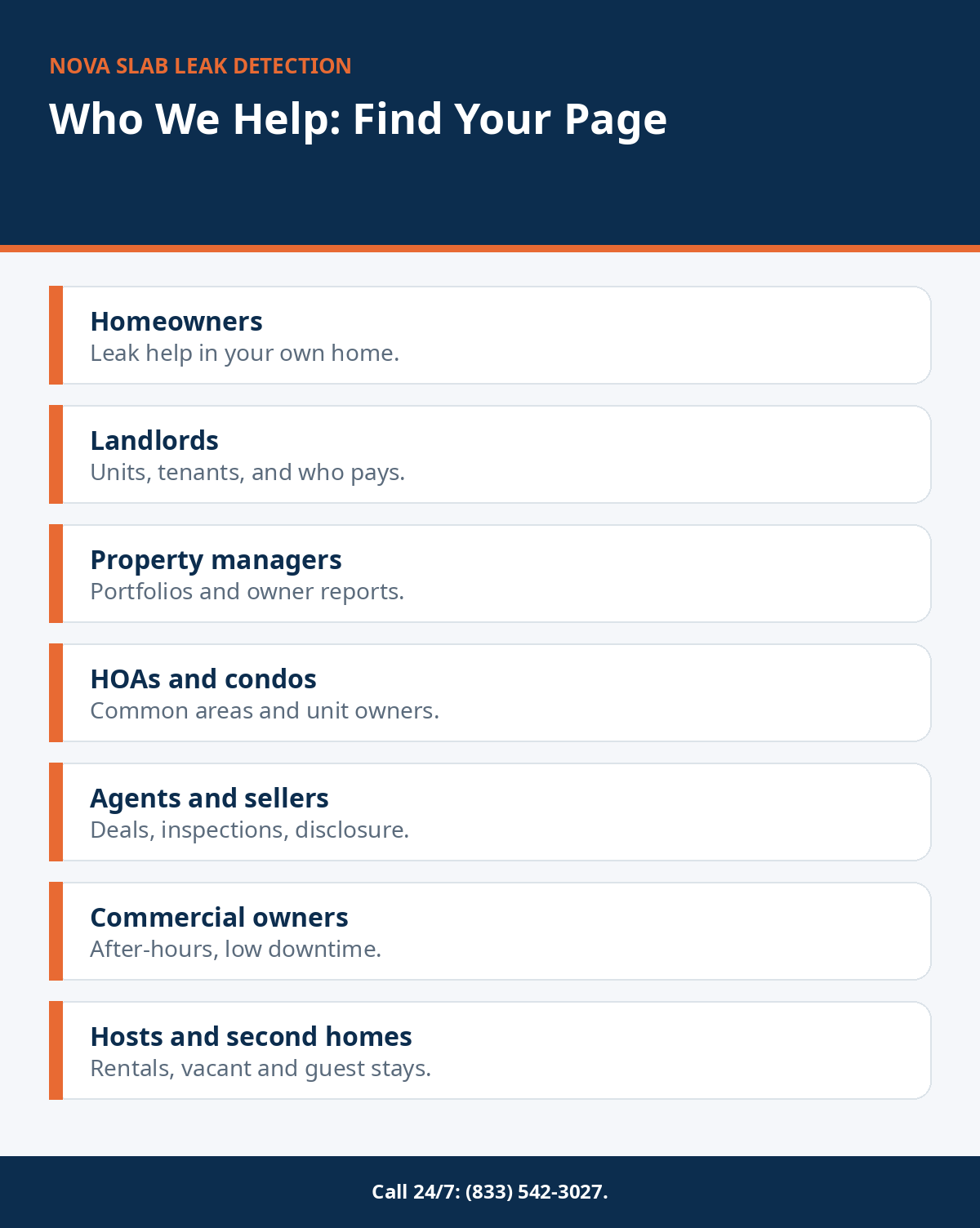 Flowchart matching each reader type to the right Nova slab leak help page